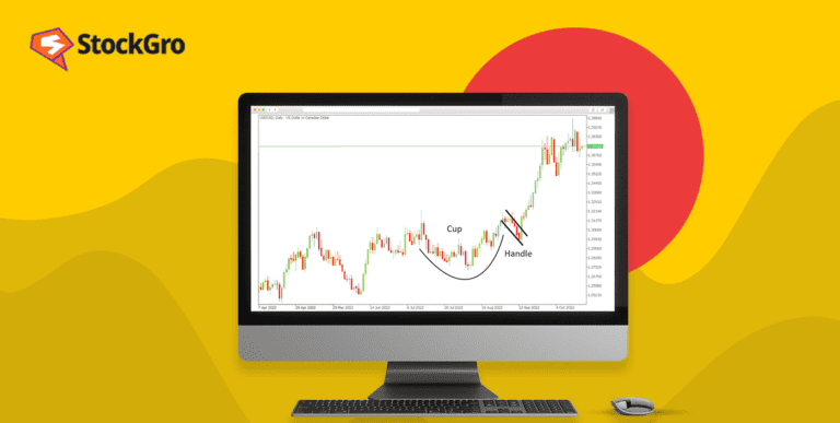 cup and handle pattern