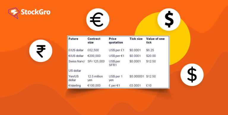 currency futures