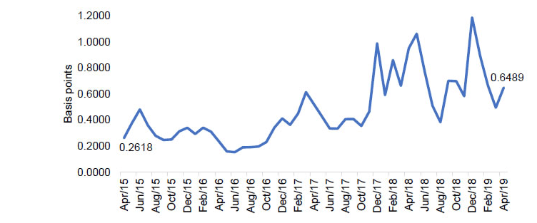 bid spread