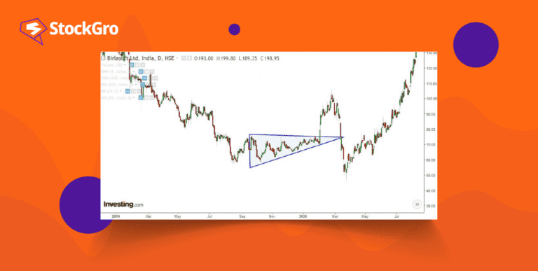 descending triangle pattern