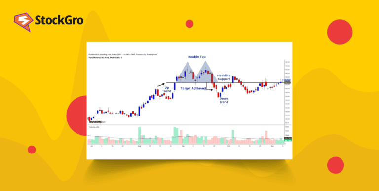 double top pattern