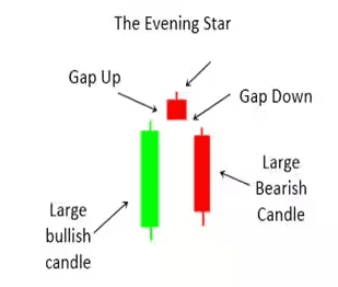 evening star pattern