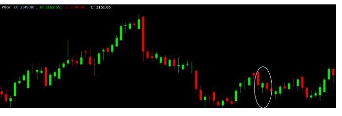 evening star pattern