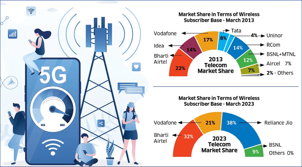 jio vs airtel