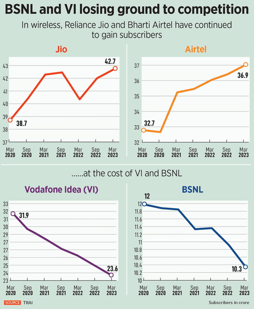 jio vs airtel