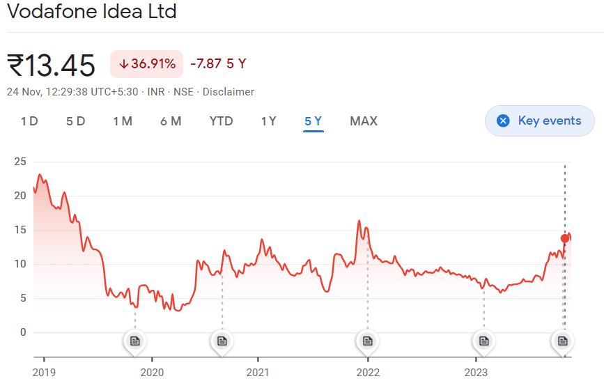 jio vs airtel