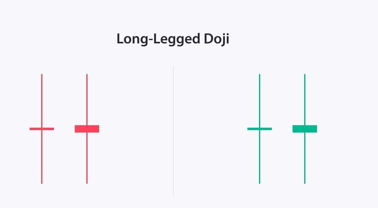 long legged doji