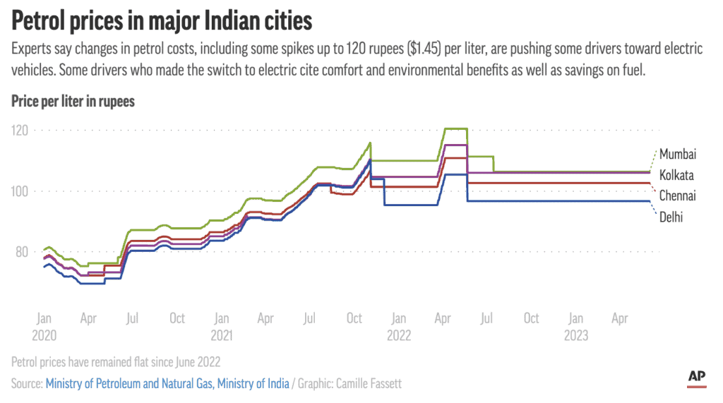 electric vehicles in india