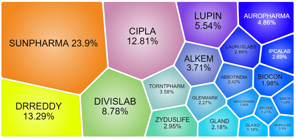 pharma industry in india