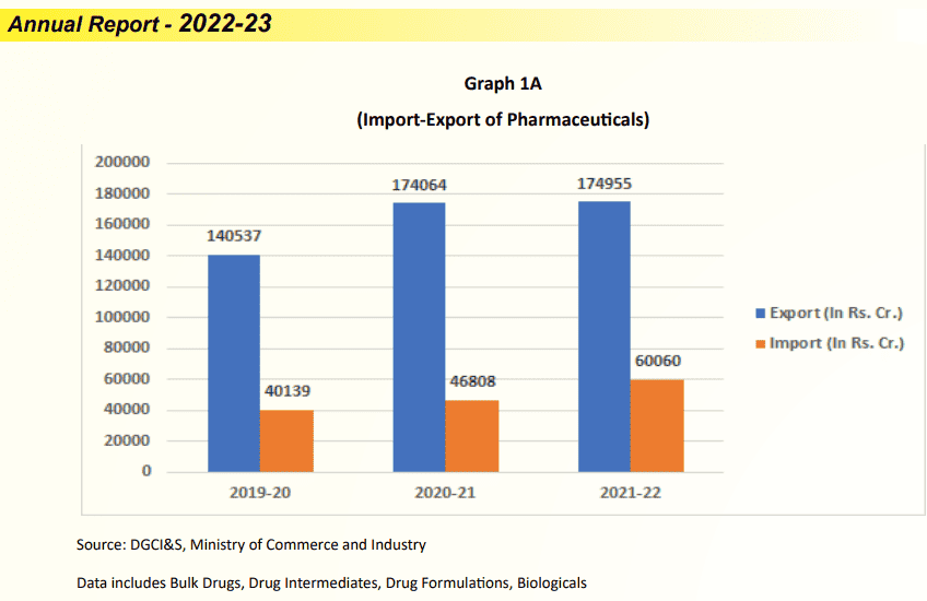 pharma industry in india