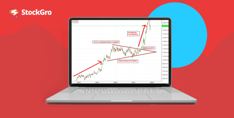 triangle pattern