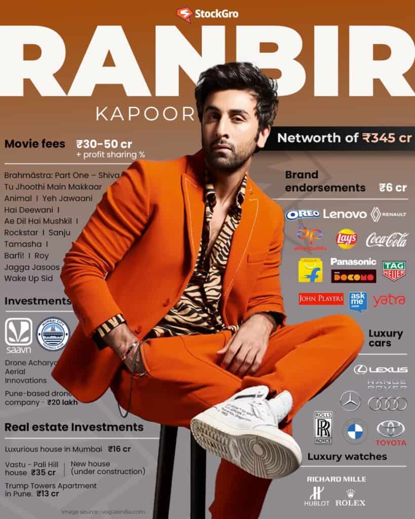 Ranbir Kapoor net worth