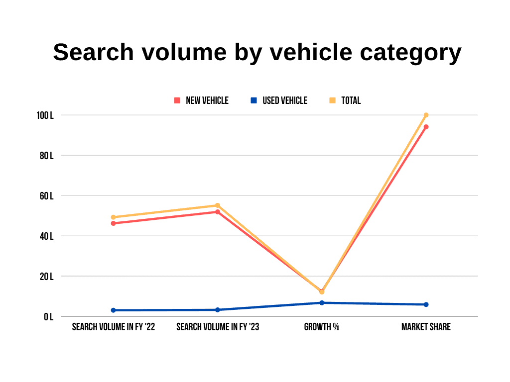 automotive finance