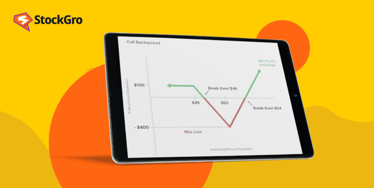 call ratio backspread