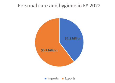 cosmetic industry in india