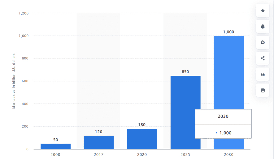 real estate industry