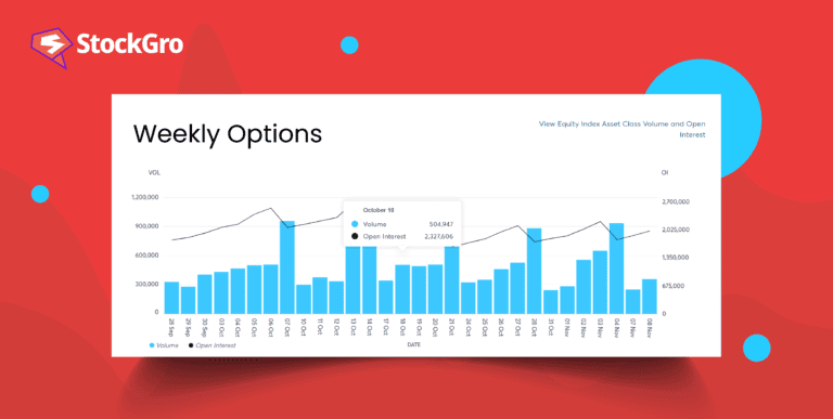 weekly expiry options