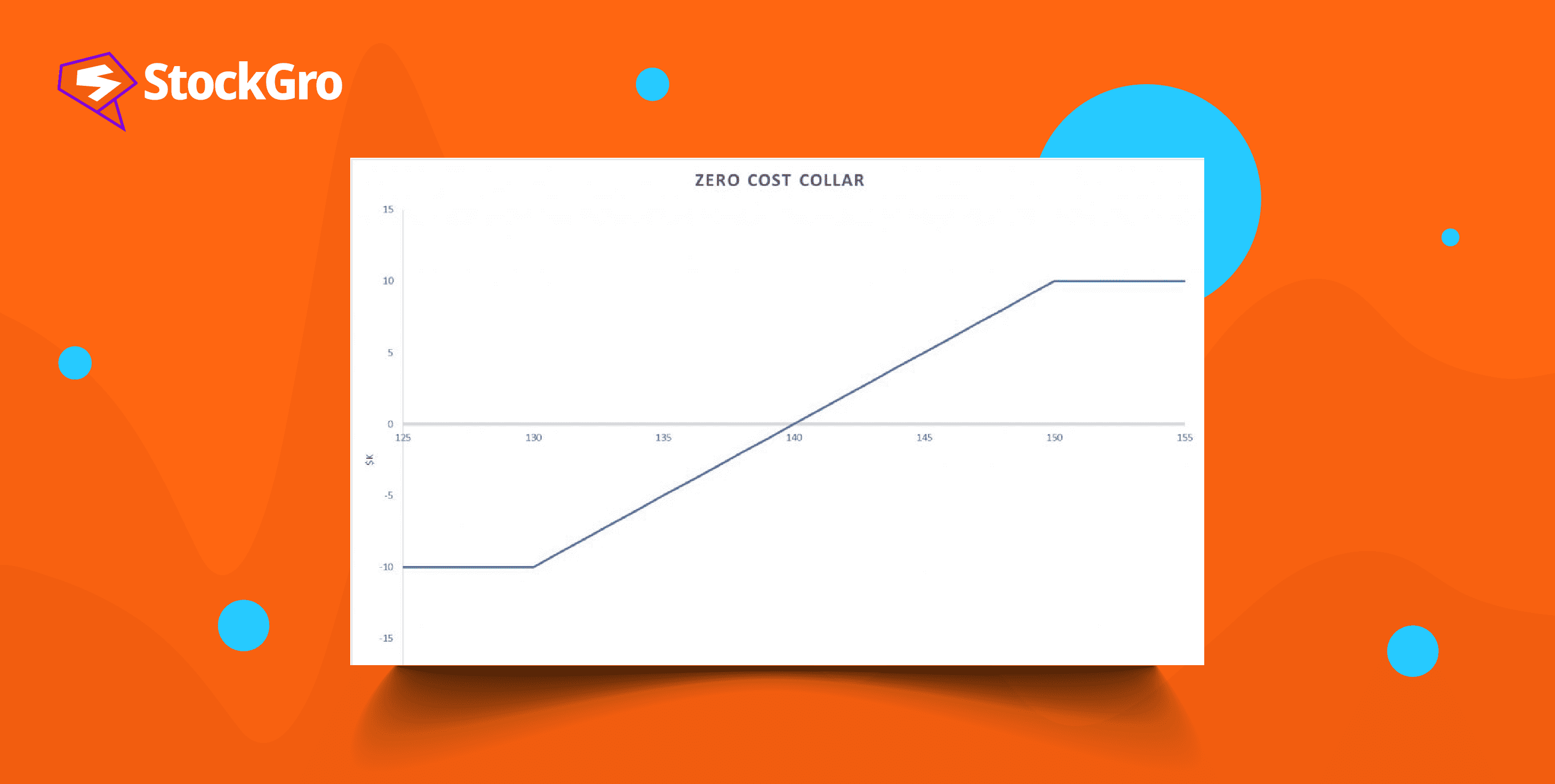 How zerocost collar can save losses in a trading strategy