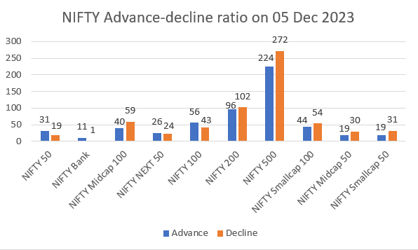 advance decline ratio