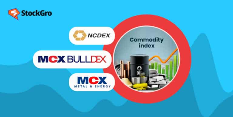 commodity index