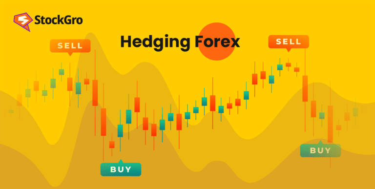 hedging forex