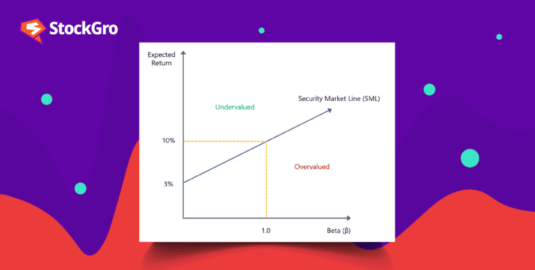 security market line