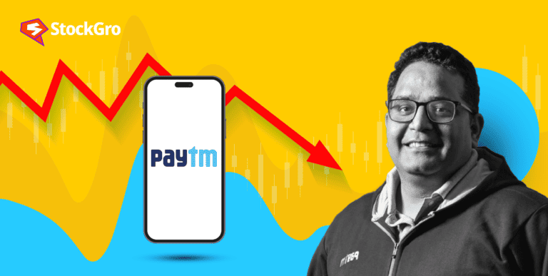 paytm share price