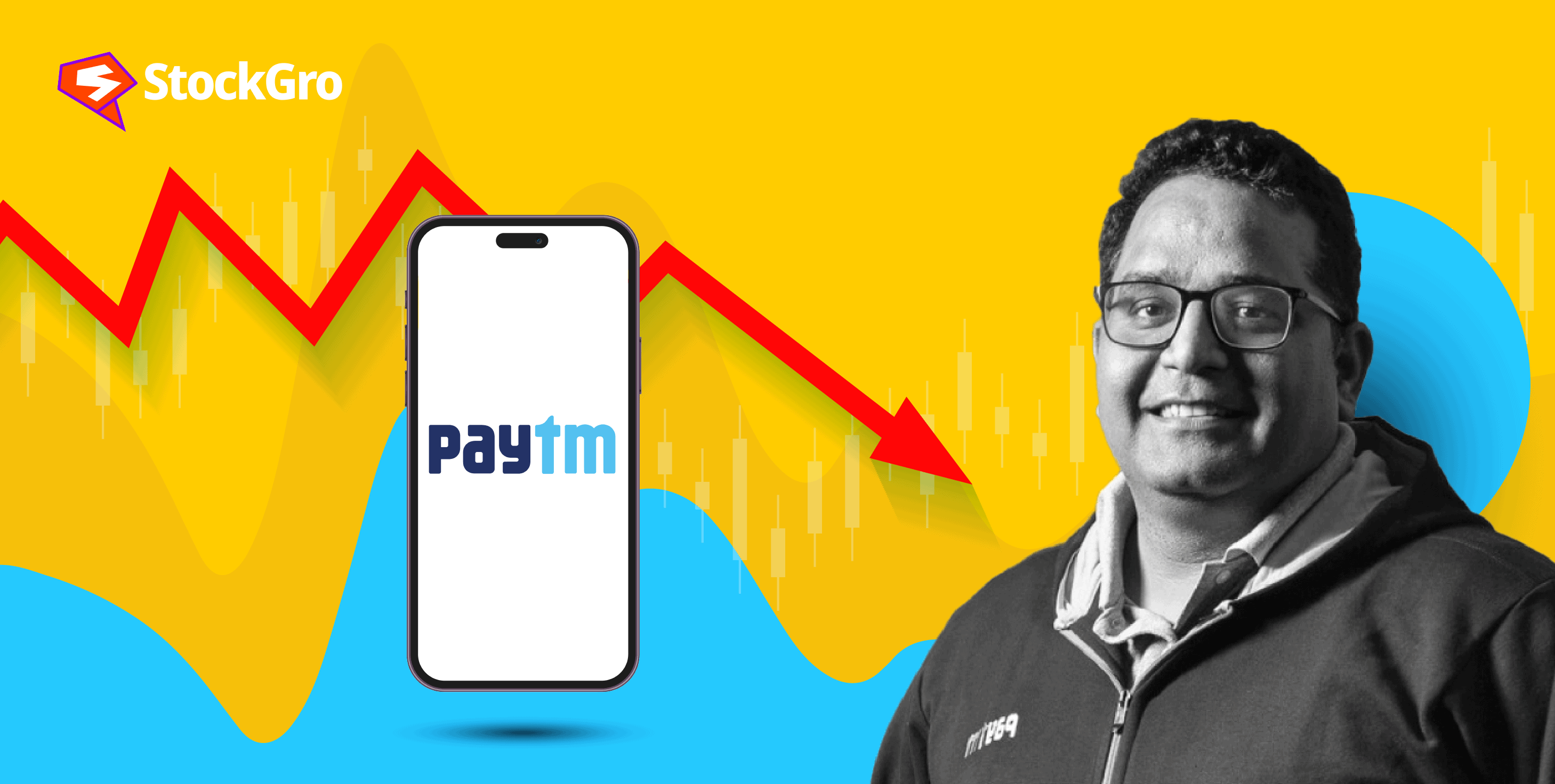 rate of paytm share