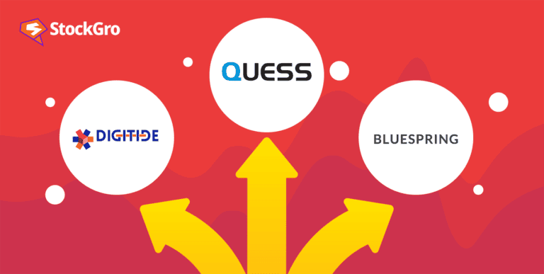 quess corp share price