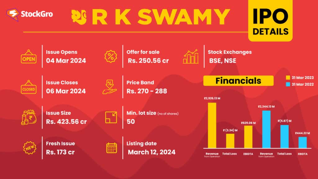 rk swamy ipo