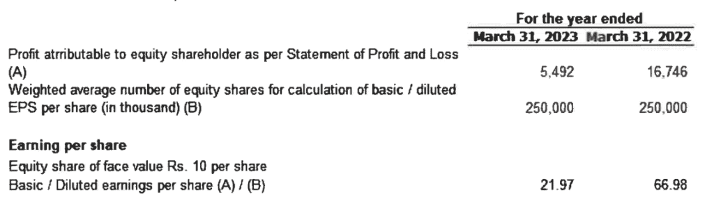 bharti hexacom ltd