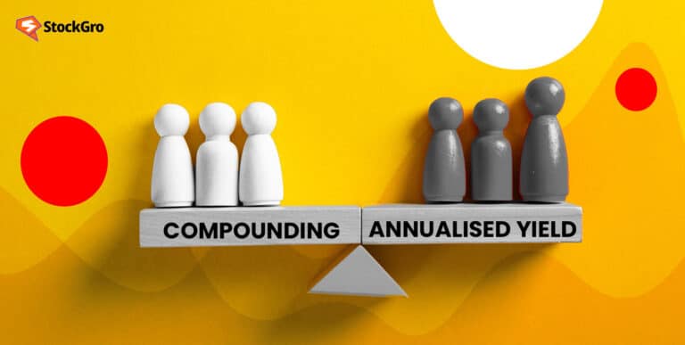 compounding vs annualised yield