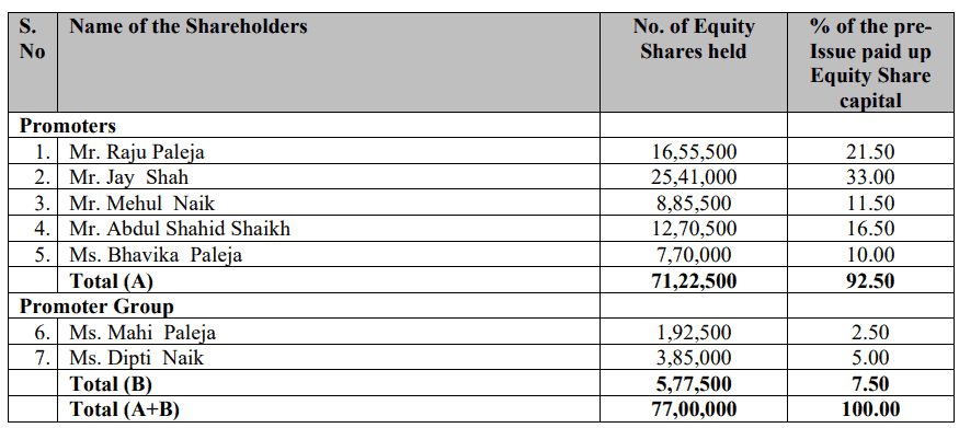 Naman in-store IPO promoter holding