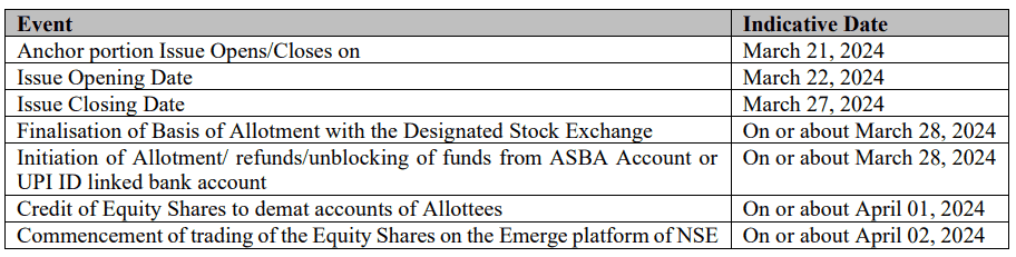 Naman in-store IPO details