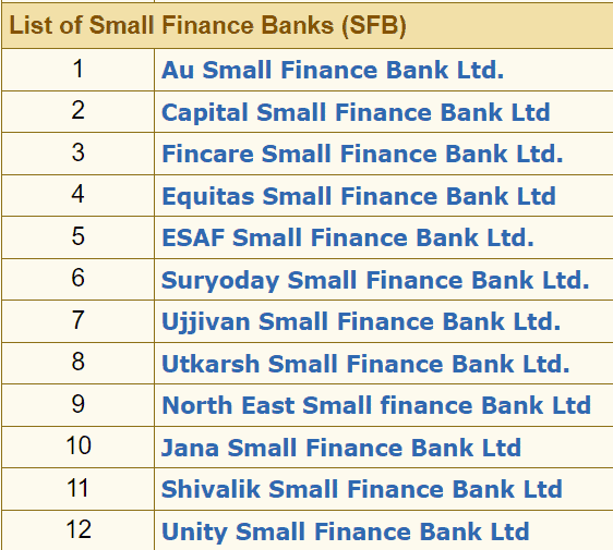 what is small finance bank