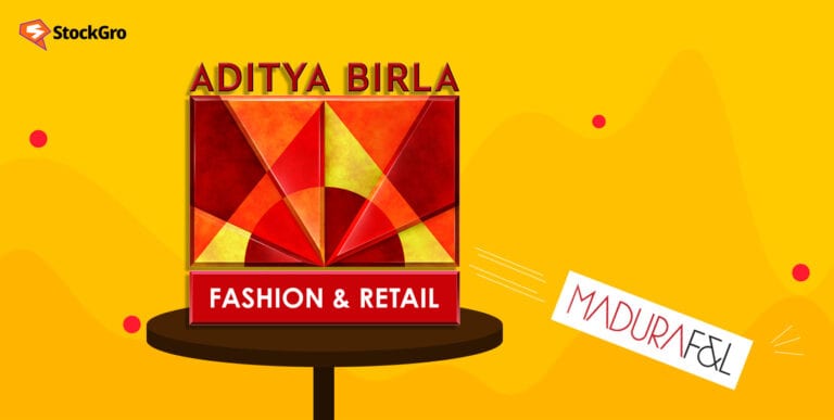aditya birla fashion share price