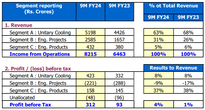 DLF vs Macrotech: The battle for real estate supremacy