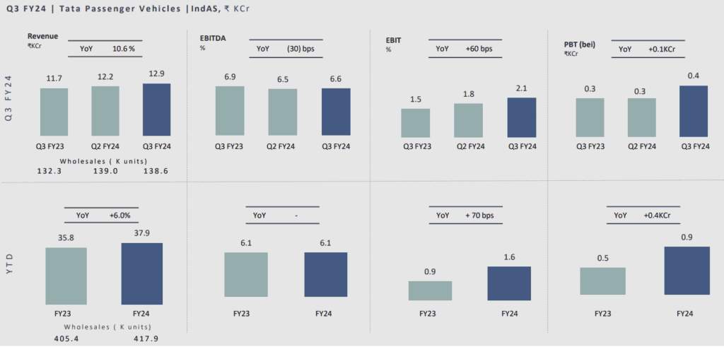 Tata Motors and Eicher Motors