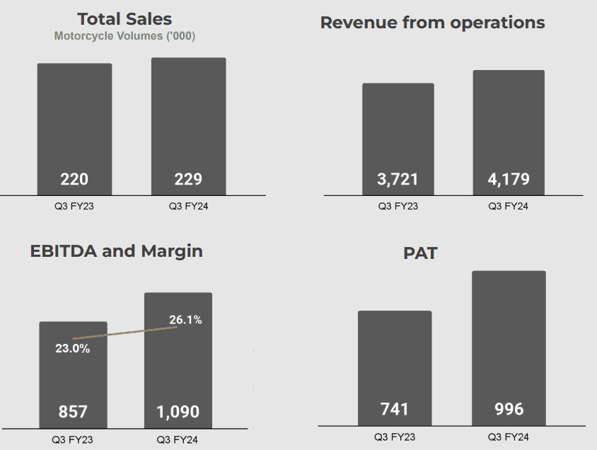 Tata Motors and Eicher Motors