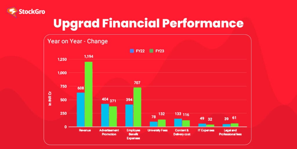 upgrad company