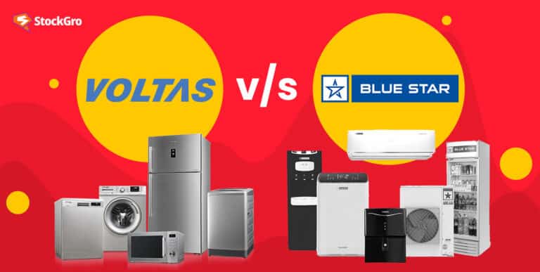 voltas share price