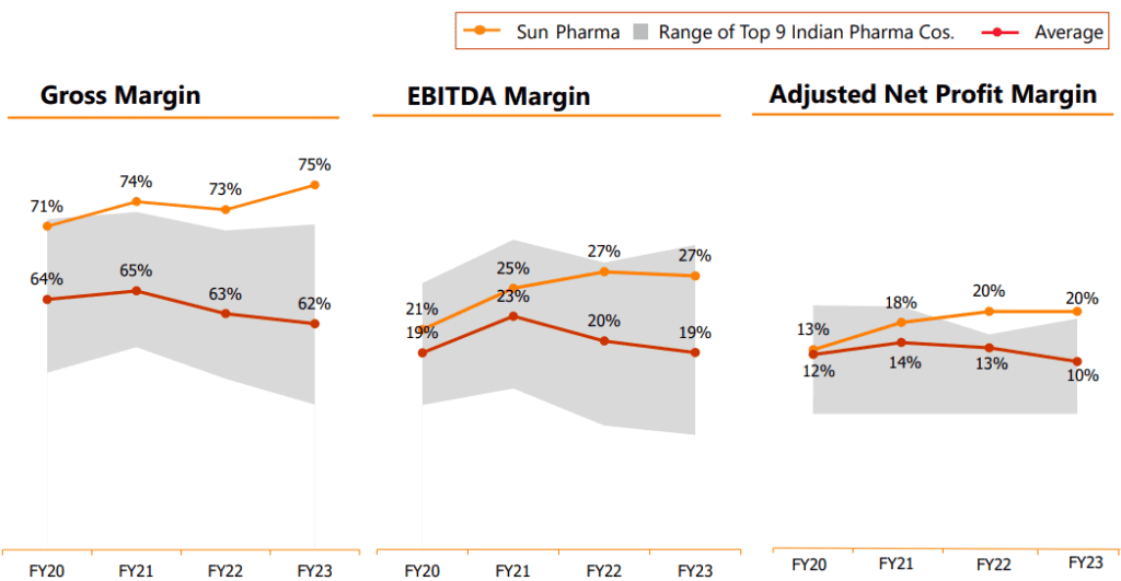 cipla vs sun pharma