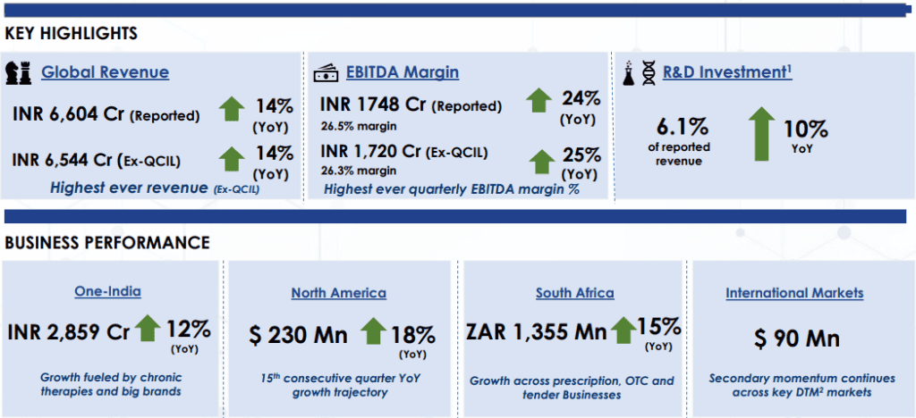 cipla vs sun pharma