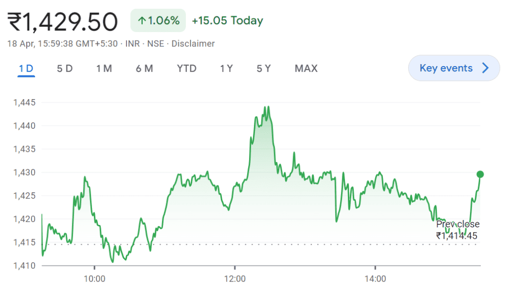 Infosys share price