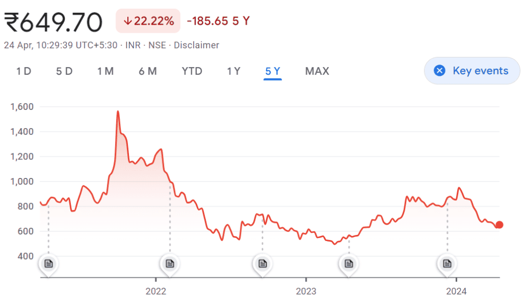 Nazara Technologies share price