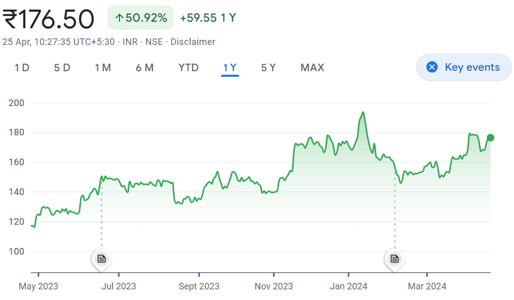 Nykaa share price