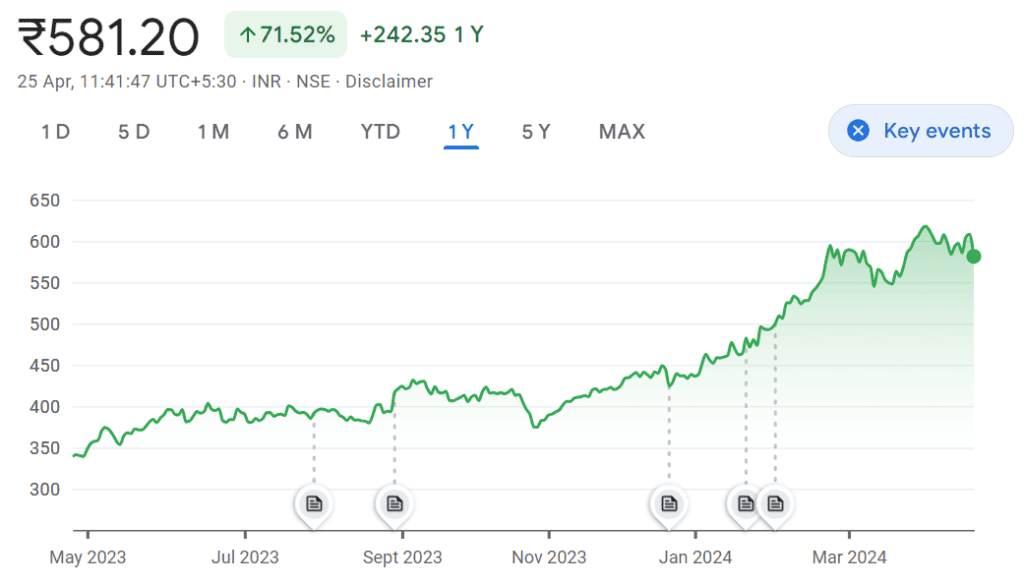 Indian Hotels Company share price