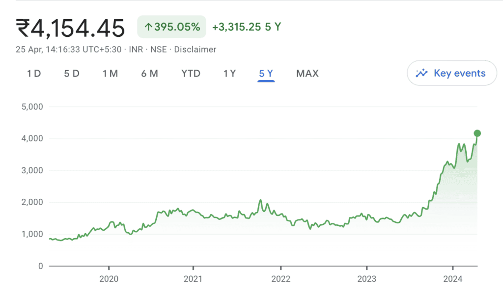 MCX share price