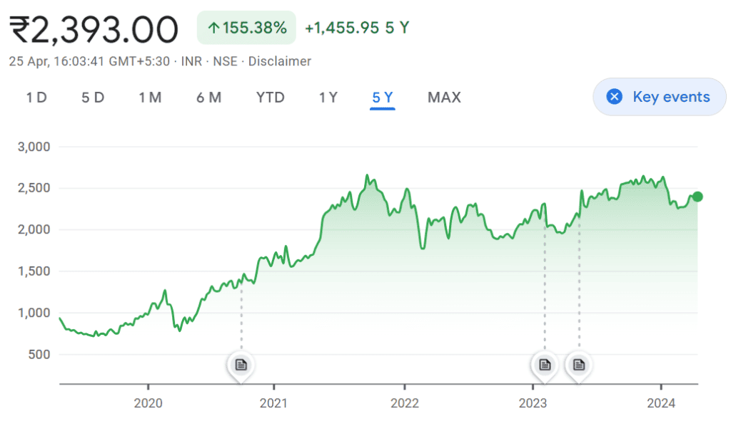 BKT tyres share price