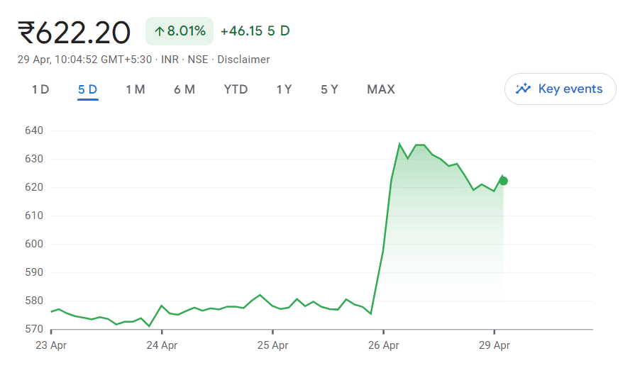 Zensar Tech share price